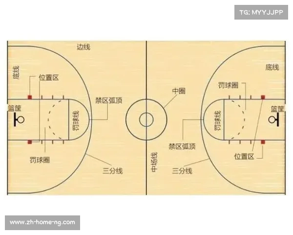 NBA三分球盛行需警惕拓宽三分线与取消底角三分的必要性 NBA三分球盛行需警惕拓宽三分线与取消底角三分的必要性