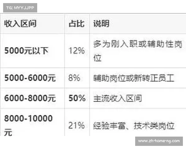 合理工资比例占销售额的标准及常见公司福利待遇介绍 合理工资比例占销售额的标准及常见公司福利待遇介绍